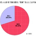 友人や恋人と自宅で鍋を囲む“宅鍋”をしたことがありますか？