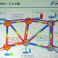 世界初。日本テレコム、波長ベースのレイヤ1VPNサービスのプロトタイプを開発