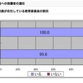 教育委員への保護者の選任