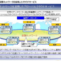 下層ネットワークを活用したクラウドサービス