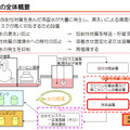 【地震】東京電力、水処理（放射能除去）の仕組みを説明する動画を公開 