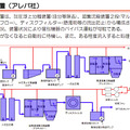 【地震】東京電力、水処理（放射能除去）の仕組みを説明する動画を公開 