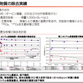 【地震】東京電力、水処理（放射能除去）の仕組みを説明する動画を公開 