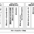 パナソニック、3事業体制にグループ再編…12年1月に