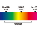 赤外線LEDのイメージ