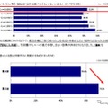 震災後の社会生活における価値観の意識調査