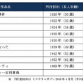 第一弾として配信される10冊