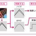 超解像技術「Smart Resolution」の原理（画像はイメージ）