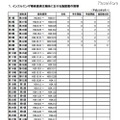 インフルエンザ様疾患発生報告における施設数の推移