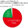 美味しいピザを作る上で、生地にこだわることは重要だと思いますか？