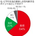 ピザの生地の美味しさを判断するポイントはどこですか？