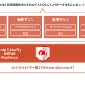 Deep Securityのウイルス対策