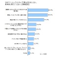 具体的なトラブルの例