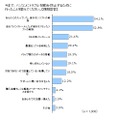 パソコンのトラブルを解消・防止するためにとった対策