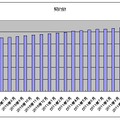 ソフトバンクの契約数推移