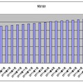 ソフトバンクの契約数推移