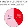 餃子を作るのが面倒で断ったことはりますか？