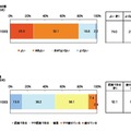 現在の健康状態／体重