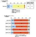 10年前との比較（血圧／メタボリックシンドローム）