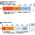 最近1年間の健康診断の結果に再検査項目があったか／バリウム検査と胃カメラ検査のどちらを希望するか