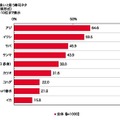 健康に良いと思う寿司ネタ