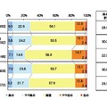 飲酒・喫煙別の血圧