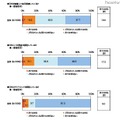 DHAの摂取について