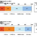 健康のために行いたいと思うか（禁酒・禁煙）