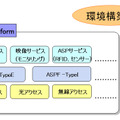 【図4】具体的な事業セグメントへの落とし込みとして、プラットフォーム(ASPF)を用意。同社では、ここにWiMAXサービスを組み込んでいく方針だ