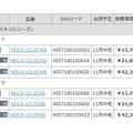 すでに2日に発表したリニューアル実施製品一覧