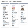 iTunes Store Top 10 Dance AlbumsのUS1位にJIN AKANISHIのアルバムが