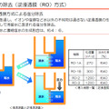 東京電力、淡水化処理の工程を動画で説明 