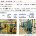 東京電力、淡水化処理の工程を動画で説明 