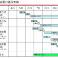 東京電力、淡水化処理の工程を動画で説明 