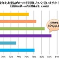 「来年もお重詰めセットを利用したいと思いますか？」