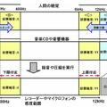 ゲンコーダMark for COPY PROTECTの仕組み