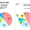 当該サイトを利用した理由