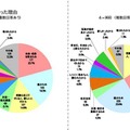 被疑者と会った理由