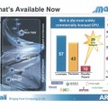 ARM、ハイエンドGPU「Mali-T658 」を発表……Mali-400 MPに比べて10倍の性能 