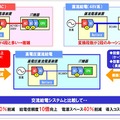 HVDC給電システムのメリット