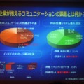 200名以上を対象とし、インタビューを含めた詳細なアンケートを行なった。