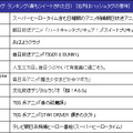 ハッシュタグランキング