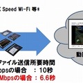 アップリンク高速化のメリット