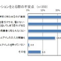 メールでのコミュニケーションをとる際の不安点（n=350）