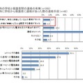 上：震災時の学校と保護者間の連絡の有無（n=350）下：震災時に学校から保護者に連絡があった際の連絡手段（n=48）