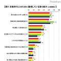 定着率向上のために重視している取り組み：企業調査
