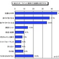 あなたが、ワインに期待する効果は何ですか。