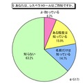 あなたは、レスベラトロールはご存知ですか。