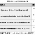 販売価格、および出荷時期