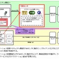 シンクライアント型リーダライタの特長